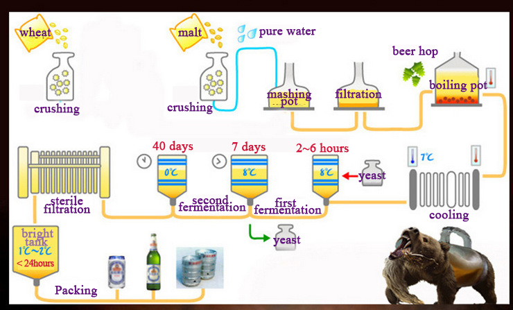 10 szt. Aluminiowe torebki do  – Wine Beer Yeast recenzja i cena